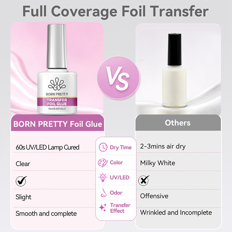 BORN PRETTY Nail Foil Glue Gel - Transfer Paper Carbon review and price